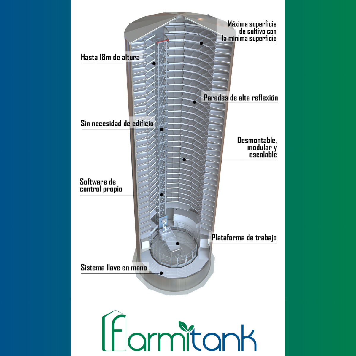 ¿Qué hace único a Farmitank? 
